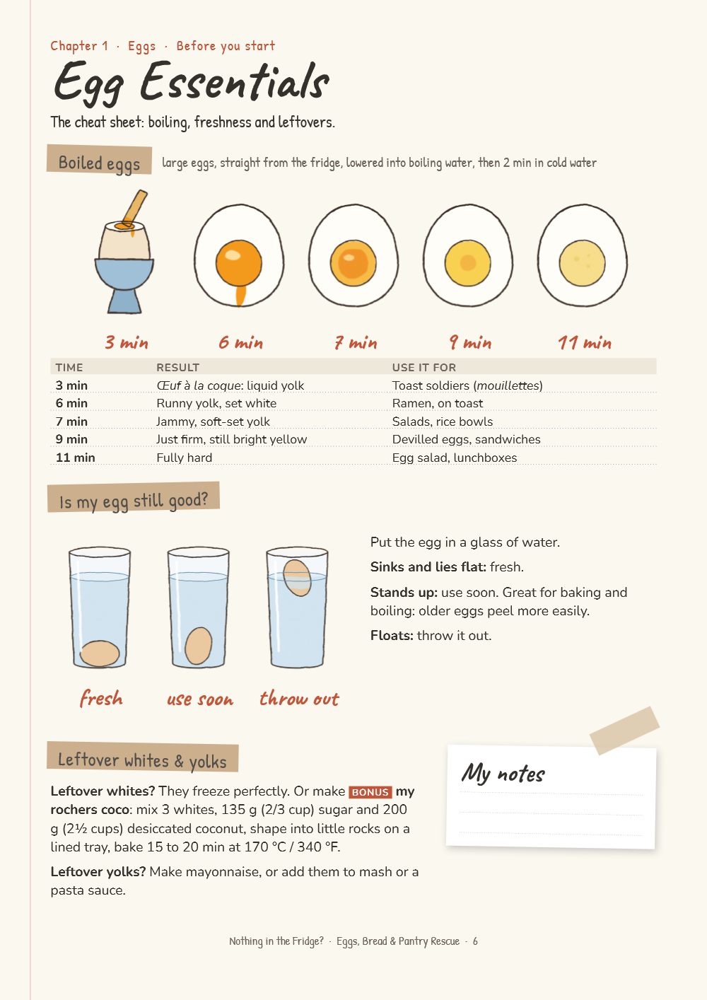 Page from the book: Egg Essentials