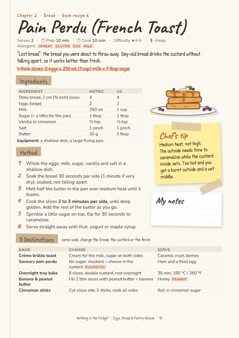 Page from the book: Pain Perdu (French Toast)