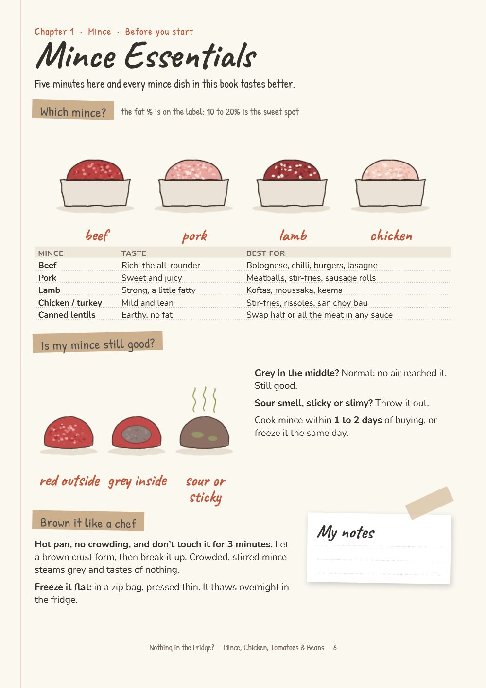 Page from the book: Mince Essentials