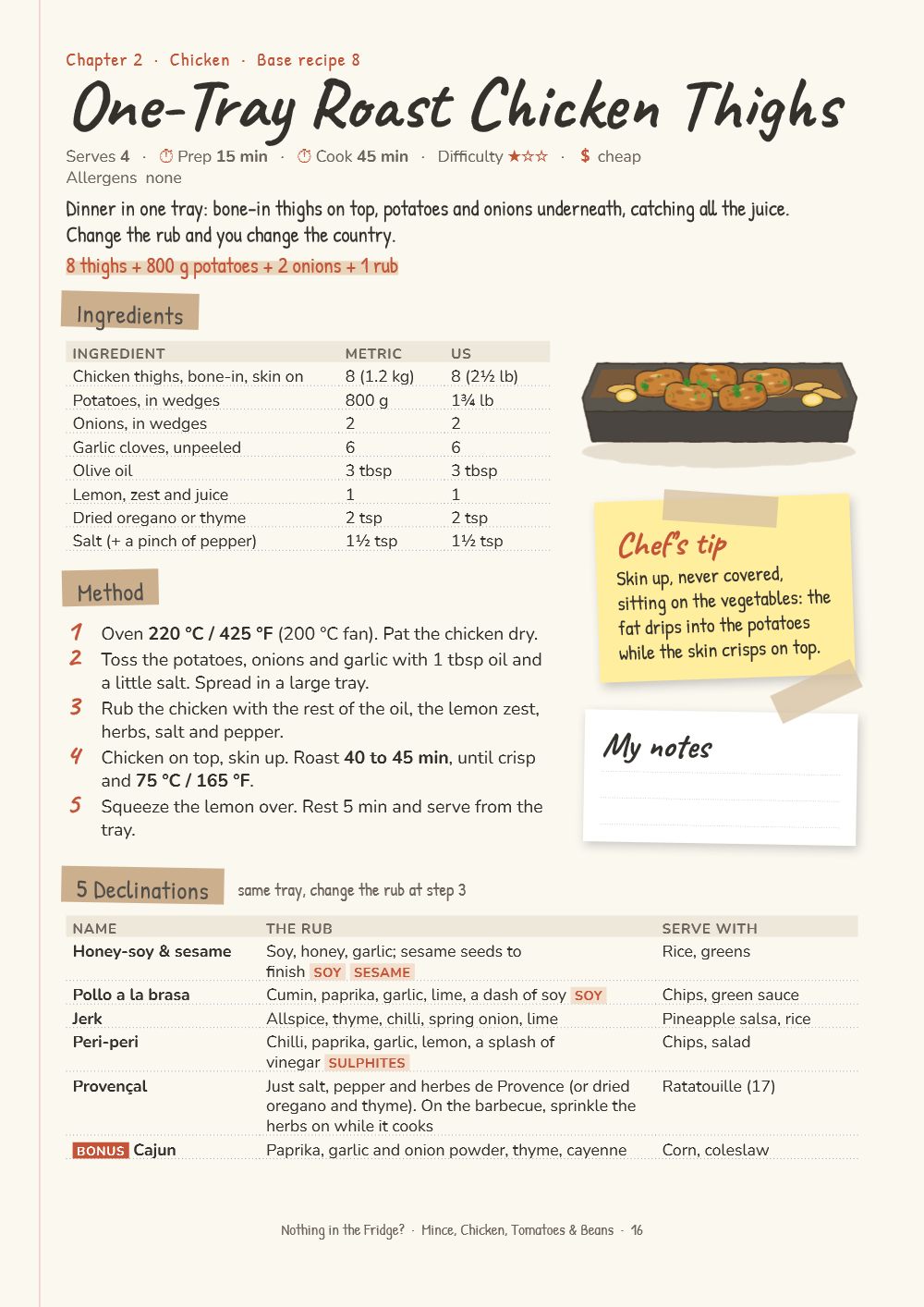 Page from the book: One-Tray Roast Chicken Thighs