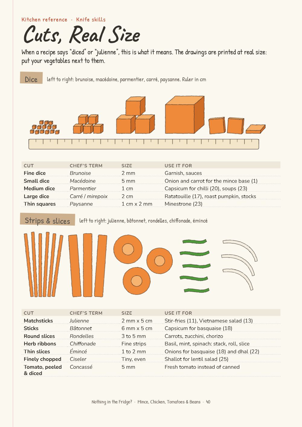 Page from the book: Cuts, real size