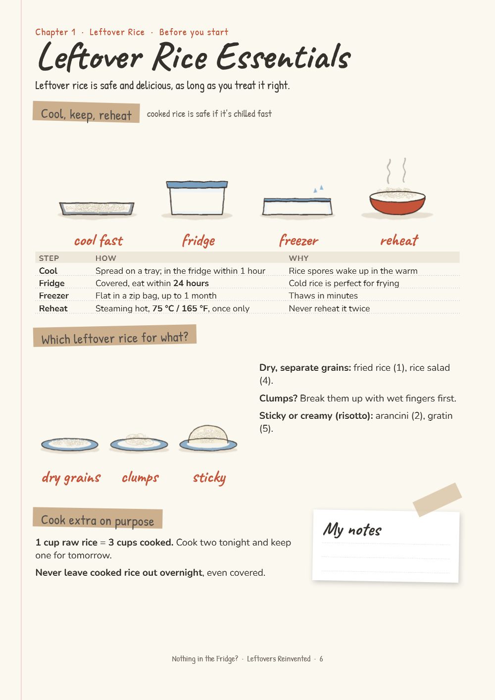 Page from the book: Leftover Rice Essentials