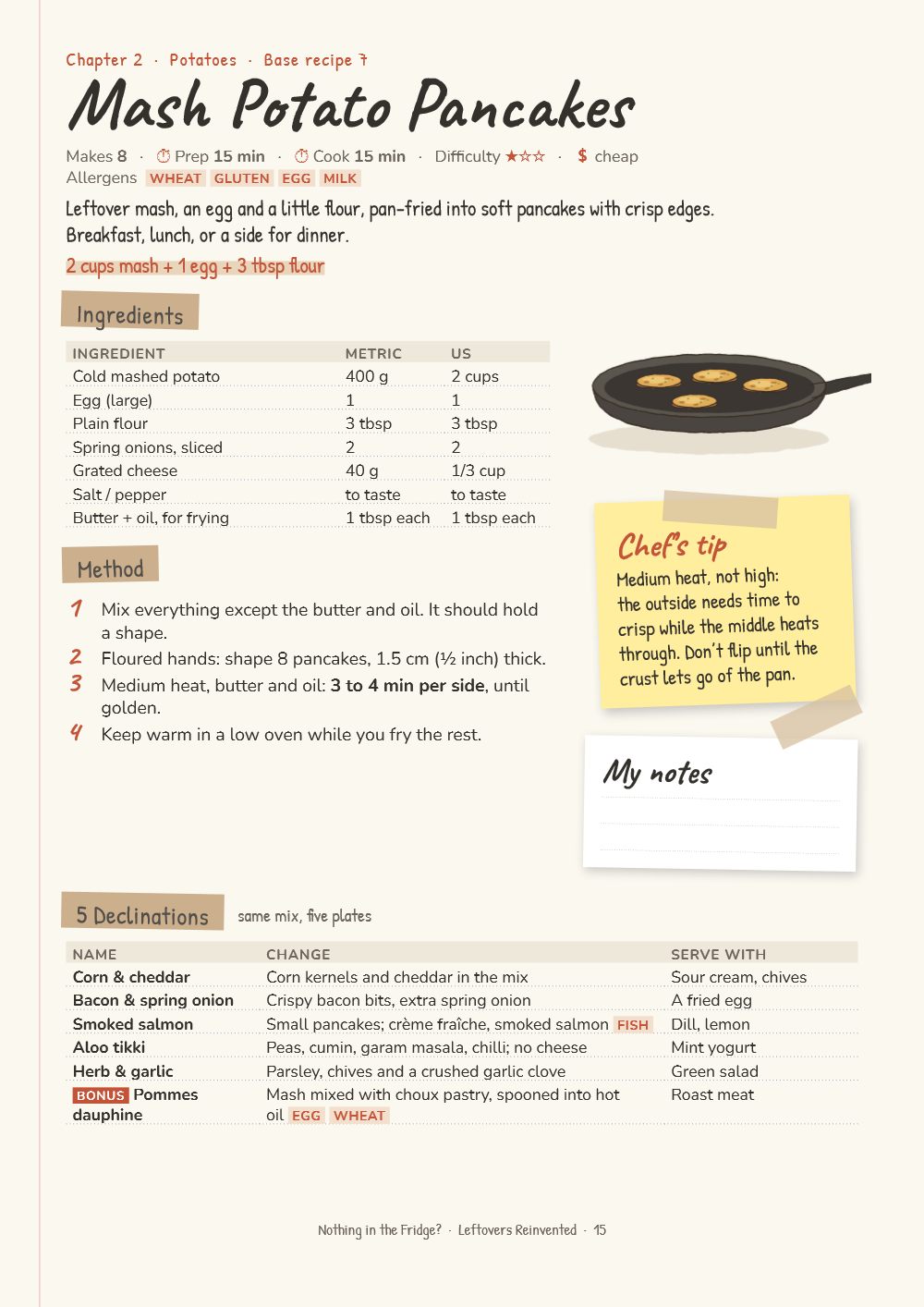 Page from the book: Mash Potato Pancakes