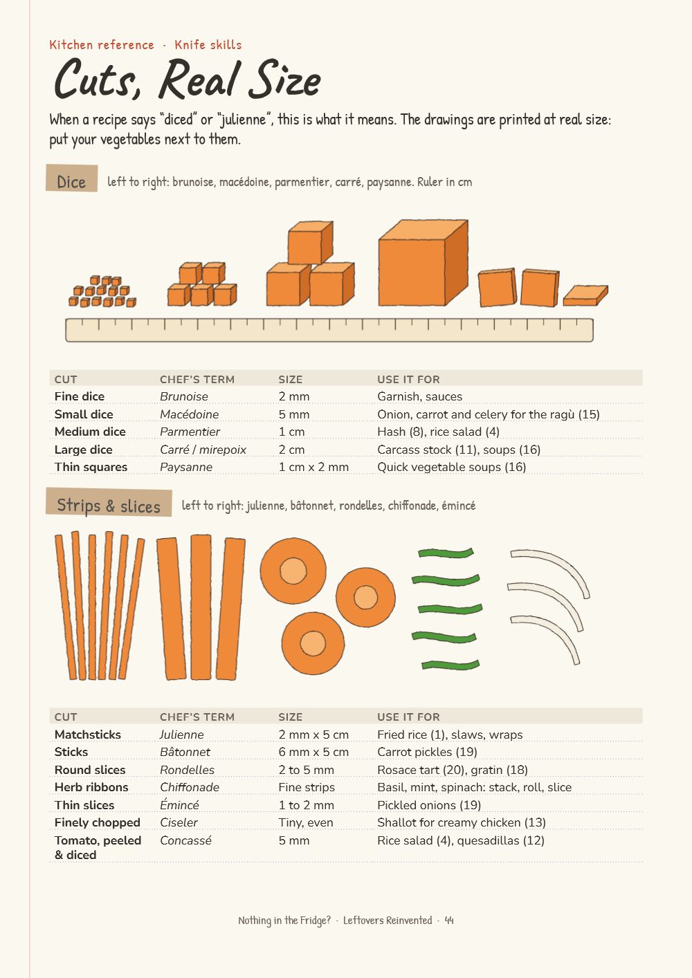 Page from the book: Cuts, real size